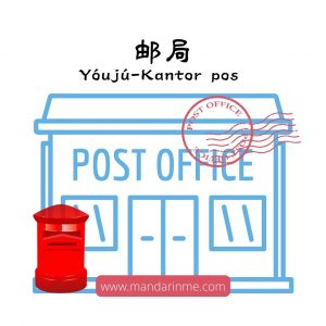 40 Kosakata Tentang Kantor Pos  Dalam Bahasa Mandarin